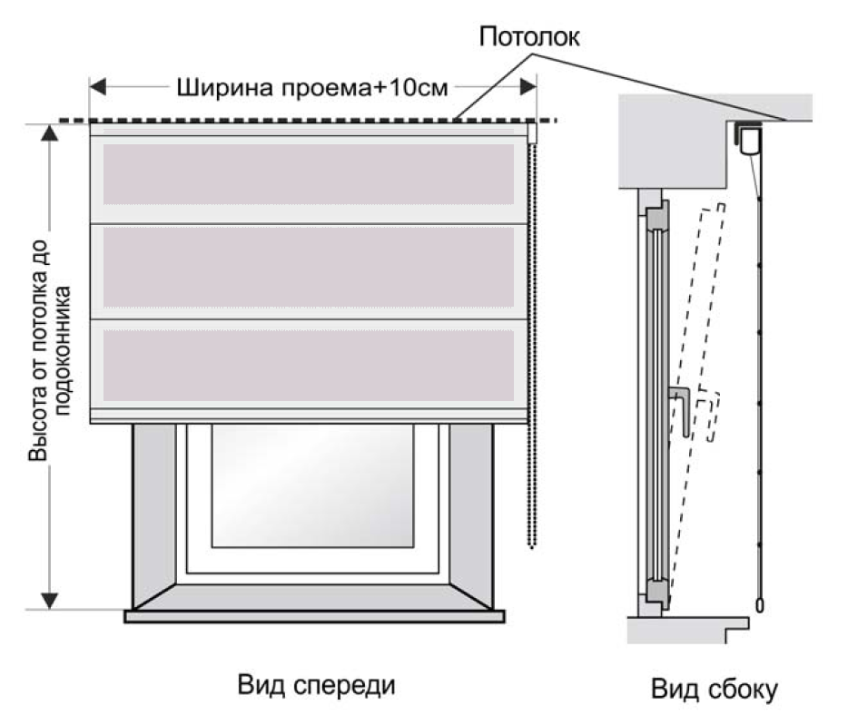 Замер римских штор